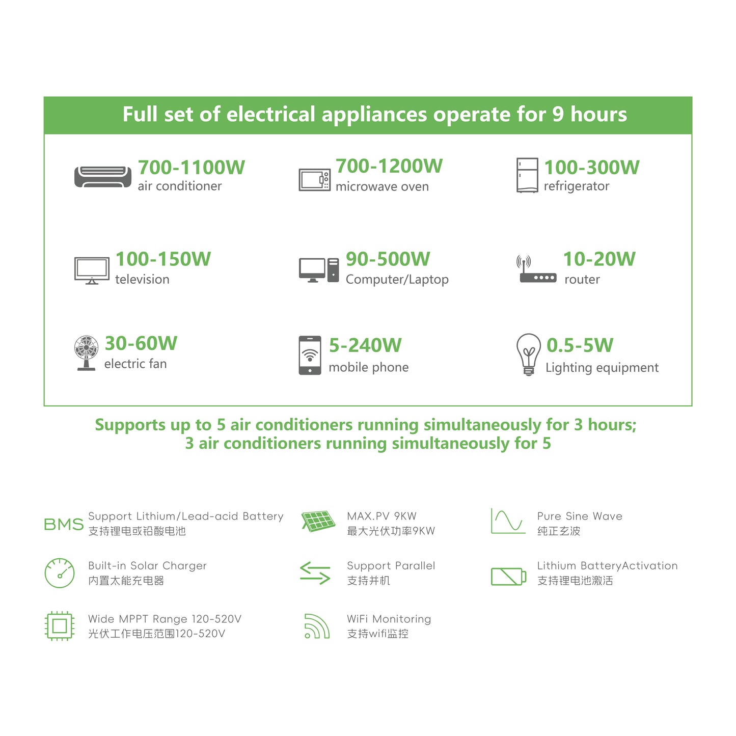 XH-6.5KW+16KWH Solar Energy Storage System | 16KWh Home Energy Storage