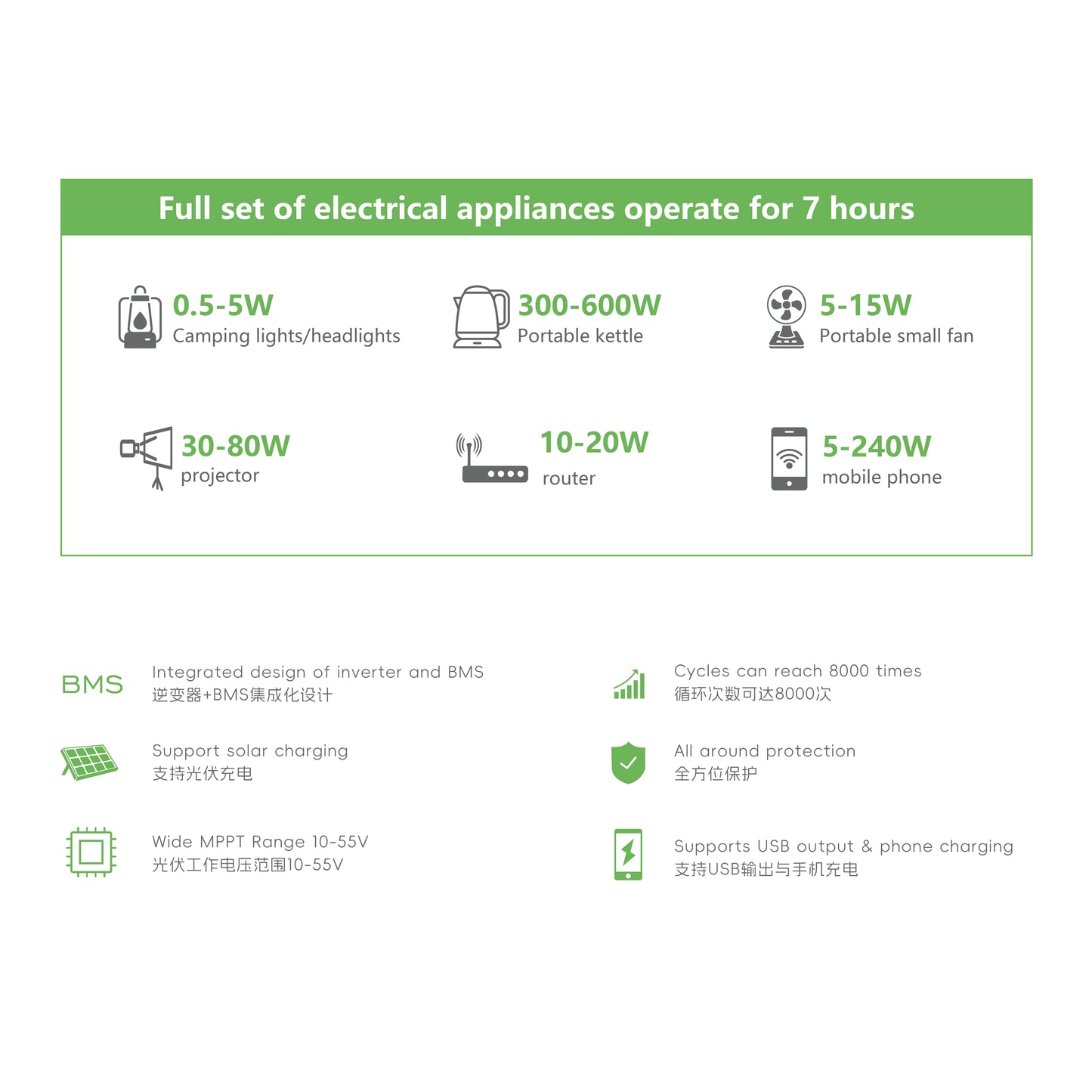 XH-12KW/32KWH Solar Energy Storage System | 32 kWh Home Energy Storage
