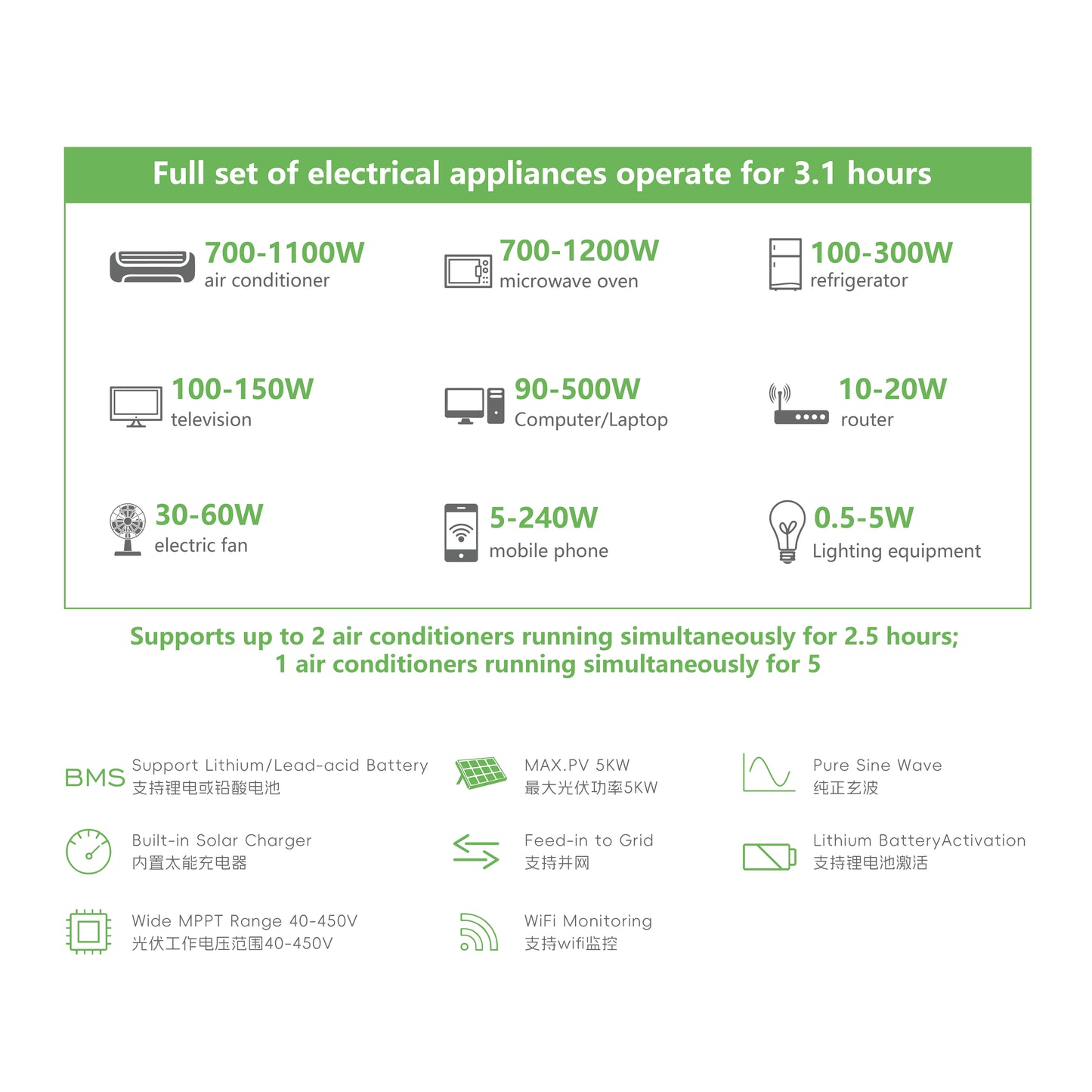 XH-3.6KW/5KWH Solar Energy Storage System | 5 kWh Home Energy Storage
